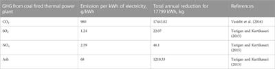 Pragmatic analysis of solar photovoltaic system design in an institutional building in eastern India